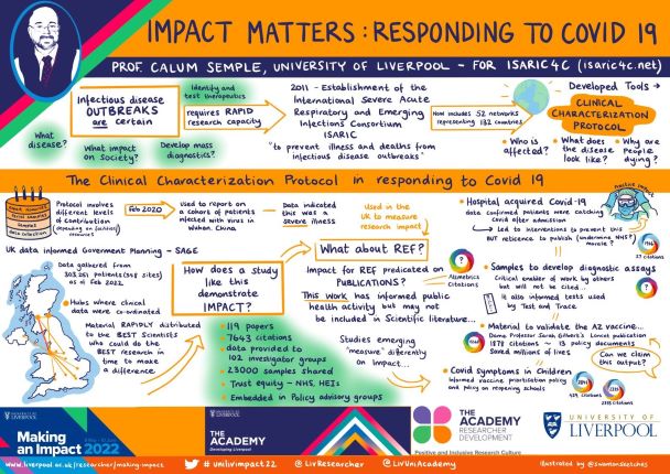 Impact Matters Summary