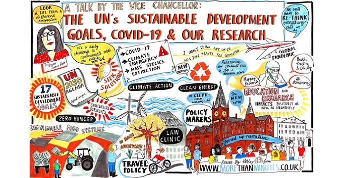 Visual minutes for talk on UN Sustainable Goals