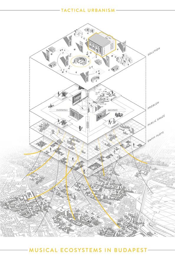 Musical Ecosystems, by Callum Skinner, Jia-Hao Yang, and Stanley Smith