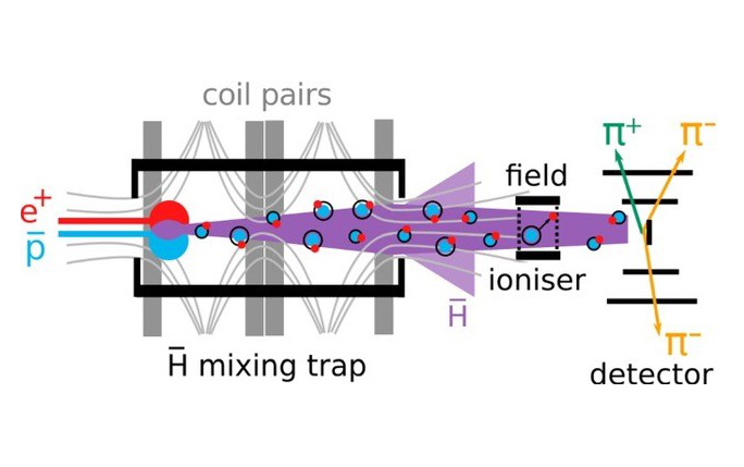Schematic of the ASACUSA experiment for antihydrogen beam formation and detection