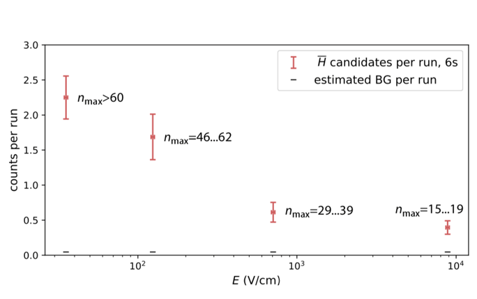 Principal quantum number distribution of antihydrogen atoms in the ASACUSA antihydrogen beam