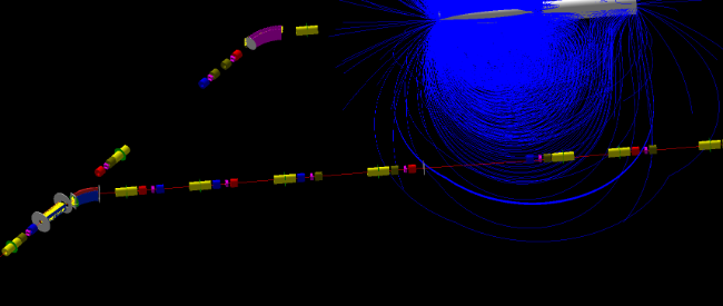 Transfer lines to AEgIS and ALPHA with stray field(blue) created by solenoids
