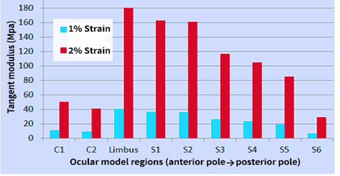 MATERIAL CHARACTERISATION-D.I.2.0