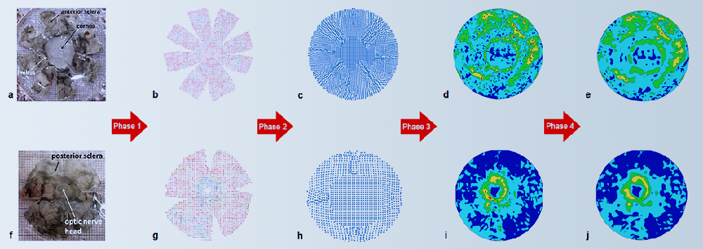 MATERIAL CHARACTERISATION