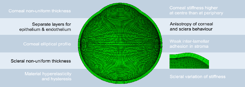 NUMERICAL SIMULATION