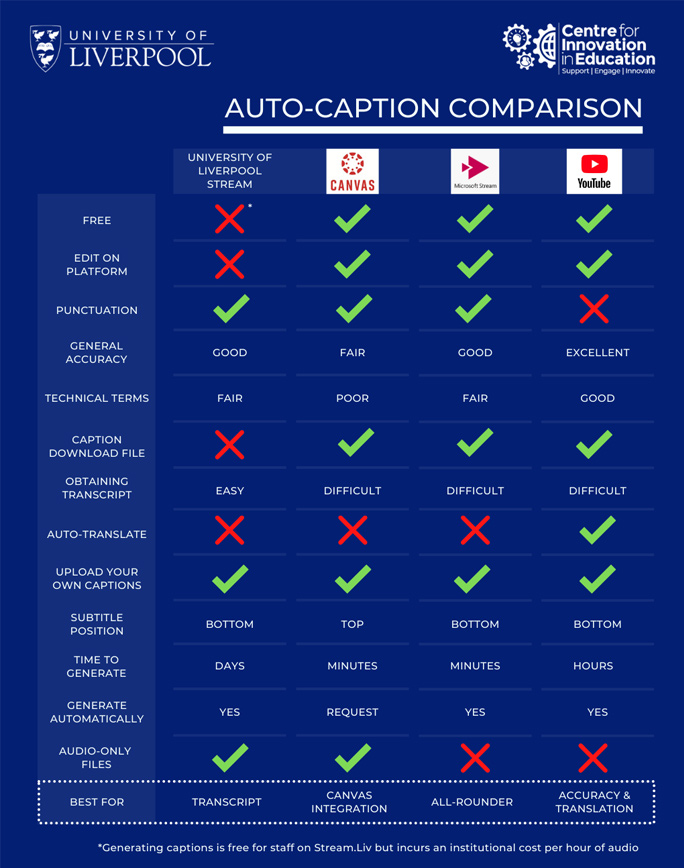 Auto-Caption Comparison Table