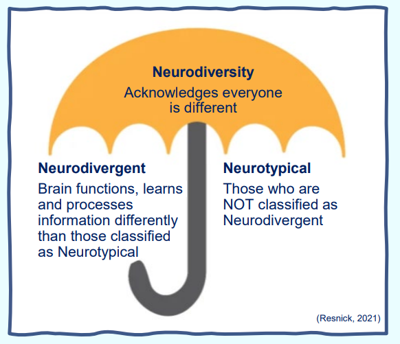 Neurodiversity acknowledges everyone is different. Neurodivergent - Brain functions, learns and processes information differently than those classified as Neurotypical. Neurotypical - Those who are NOT classified as Neurodivergent.