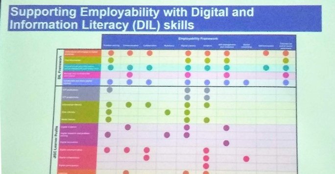 Mapping of JISC’s digital capability framework with OU’s employability and digital/information literacy strategy by Wendy Mears, Learning and Teaching Librarian, The Open University.