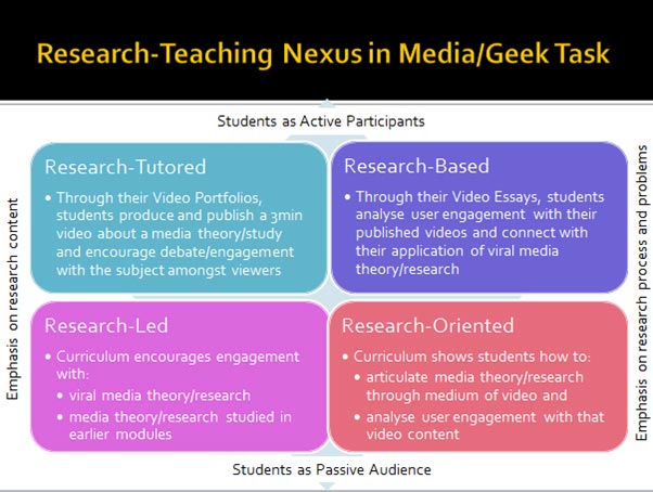 Research-teaching Nexus in Media image