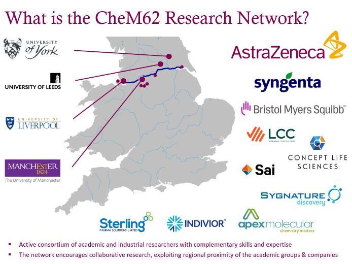 Map showing the CheM62 Research Network in Northern England with logos of universities and companies like AstraZeneca, Syngenta, and Bristol Myers Squibb.