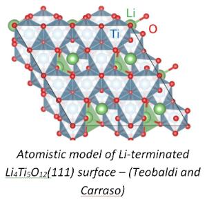 Li-terminated Li4Ti5O12(111) surface 