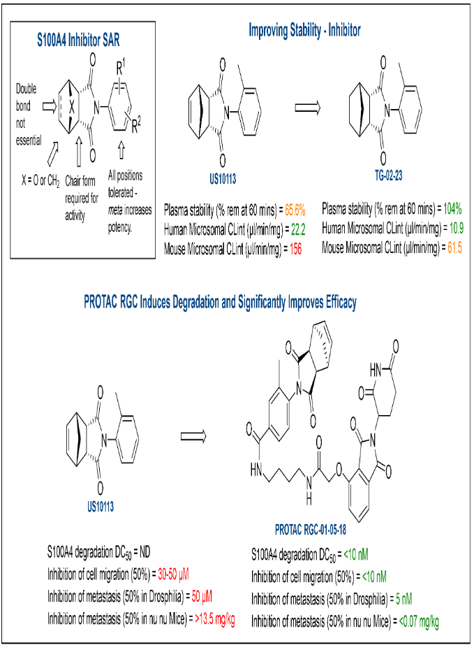 A flowchart depicts various stages and actions in a process, using colored boxes and arrows to show connections and outcomes.