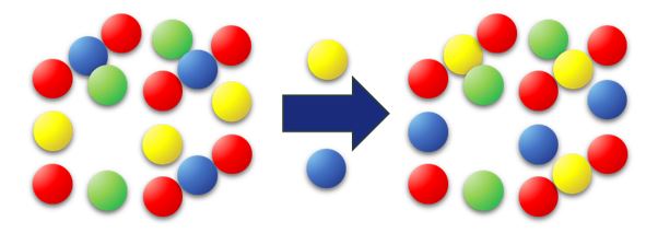 ChemDASH swaps atoms between sites to build structures