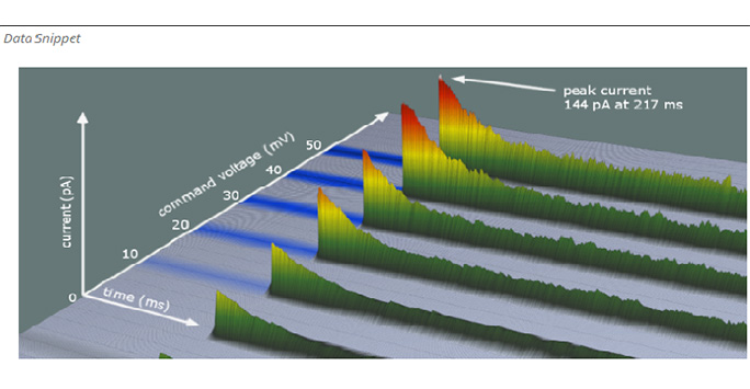 Data visualisation