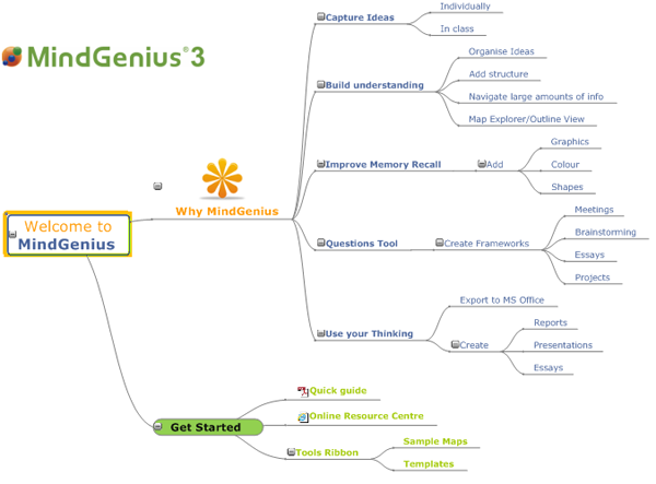 Mind map example