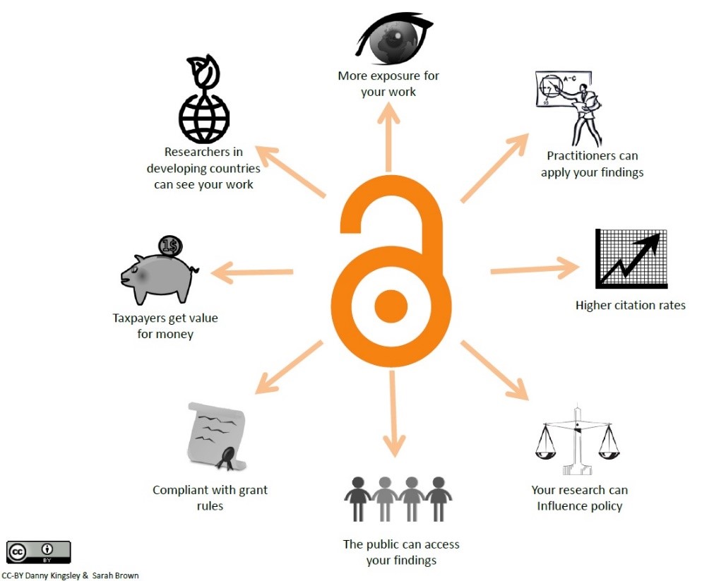 Benefits of Open Access