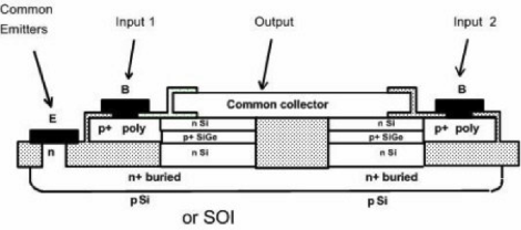 Concept for Low Voltage SiGe HBT Logic