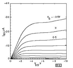 Plasma Oxidation