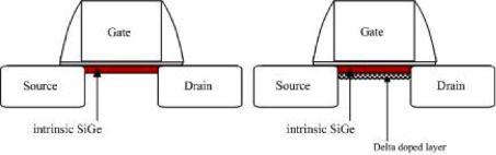 Plasma Oxidation Design Concepts