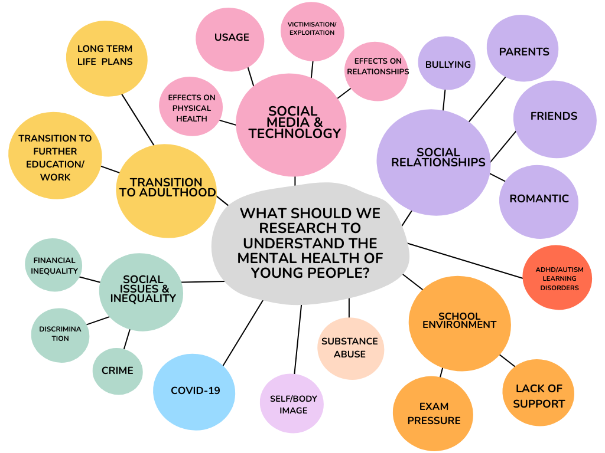 Graphic for Wirral Health Study page