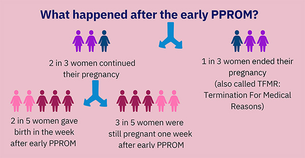 PPROM Infographic 4 resized
