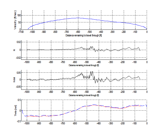 accel/decel performed in the simulator with only longitudinal-control given to the pilot