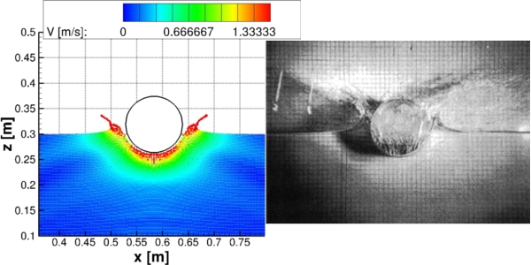 SPH water surface compared to experiment