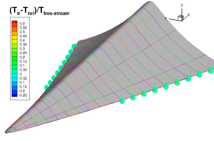 Missile waverider hybrid simulation