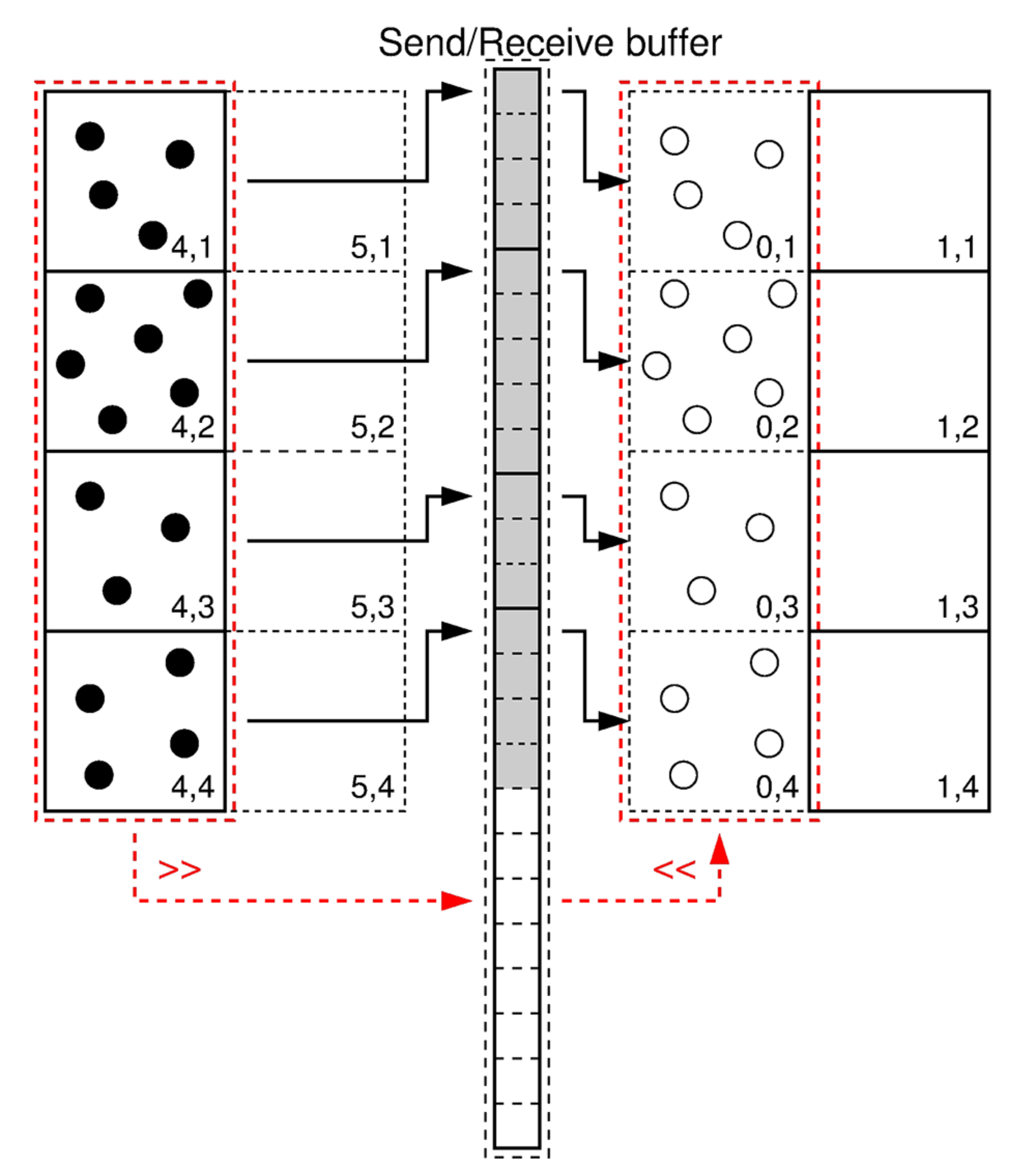 Hybrid NS/MD-4 (R.Steijl)