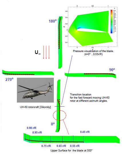 Onset of transition on a fast forward moving UH60 rotor using empirical correlation
