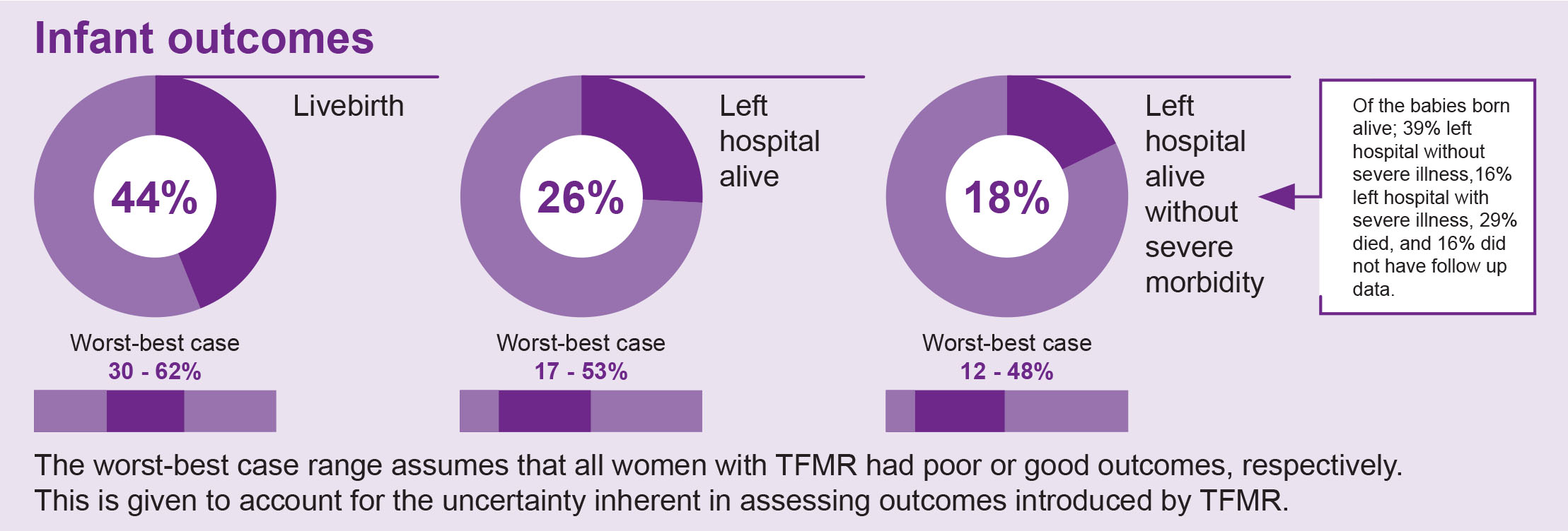 PPROM Infographic 3