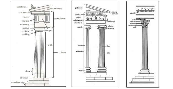 Diagrams of three different temples