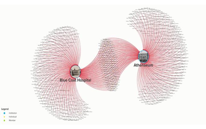 A diagram of a network of information