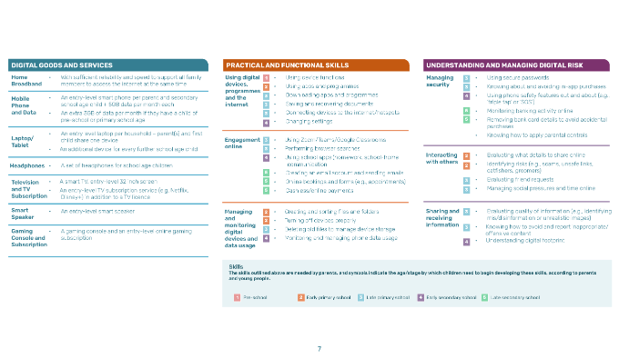 Definition of Digital Living Standards