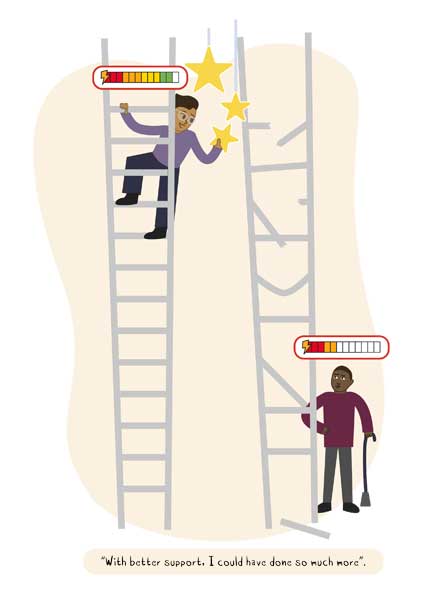 Two ladders. One on the left has a person at the top, showing full energy, reaching for stars. Ladder on the right is broken, with a person at the bottom with a cane and low energy looking up. Caption reads “with better support, I could have done so much more”