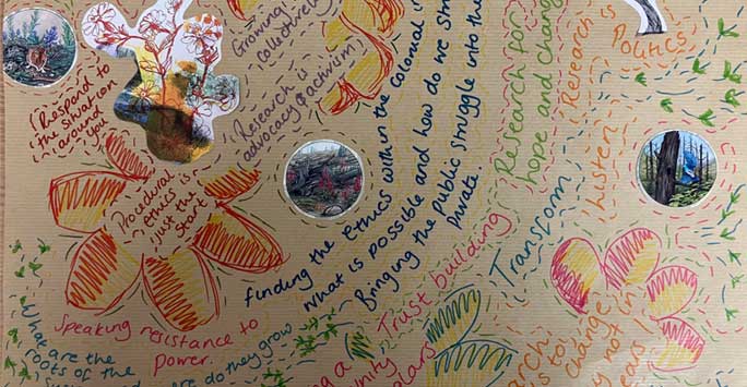 Collage produced by Gemma Bird at the Ethics for Social Justice Research workshop