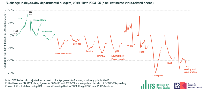 IFS graph