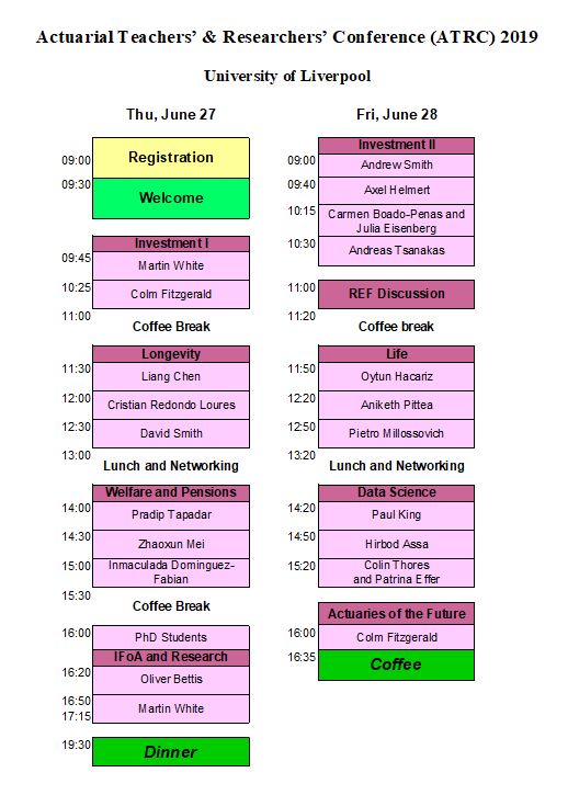 ATRC Overview