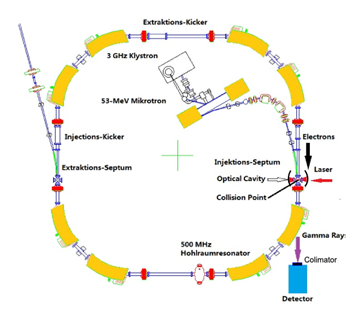 compact Compton backscattering setup with a storage cavity of laser on the booster ring of ANKA