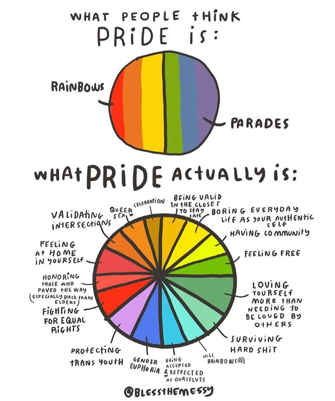 A graphic detailing what pride is created by @blessthemessy