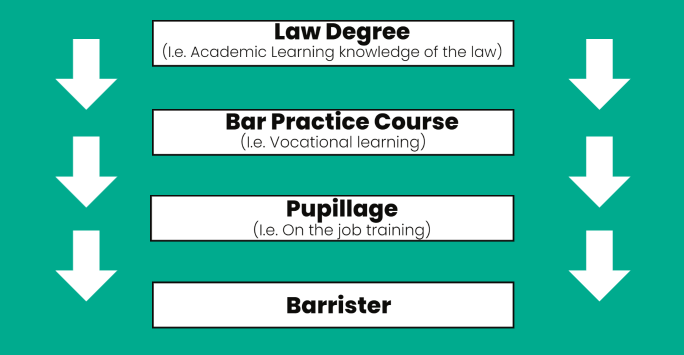 A photo of the Barrister process