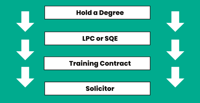A photo of the Solicitor process