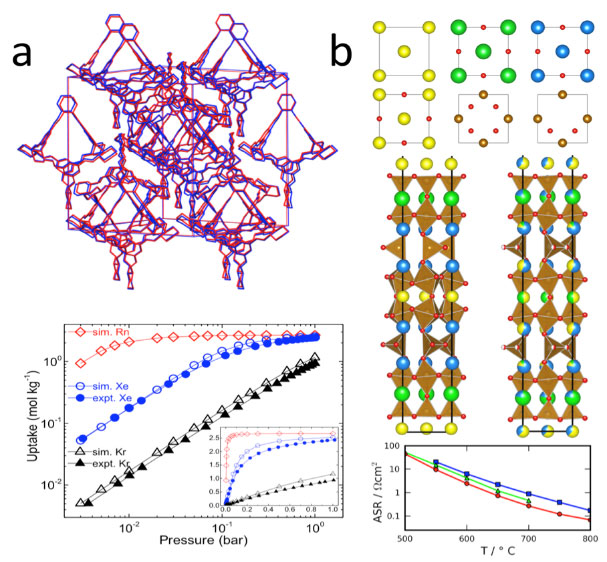 Computational Materials Design