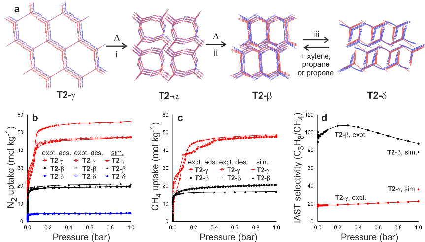 Experimental Materials Design