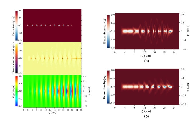 Left: Dose distribution of a given pencil beam. Right: Prompt gamma emission distribution of this pencil beam. Images courtesy of LMU. 