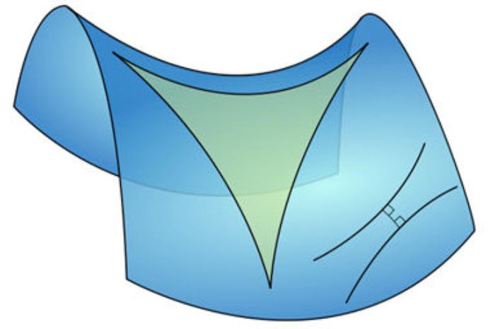 Hyperbolic triangle immersed in a saddle-shape plane (Wikipedia Commons)
