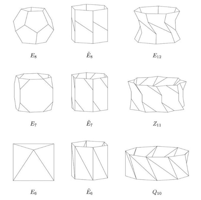 Durer's solid fits into a series of polyhedra studied by Anna Pratoussevitch