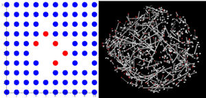 Network and graph connections