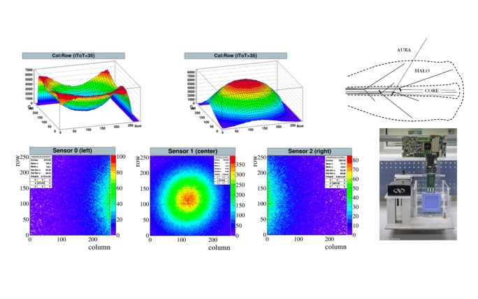 Selection of images showing the Timepix3 water phantom system and measurements made on a clinical proton beam of 200 MeV.