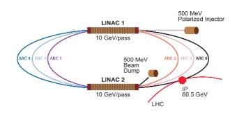 LHeC layout